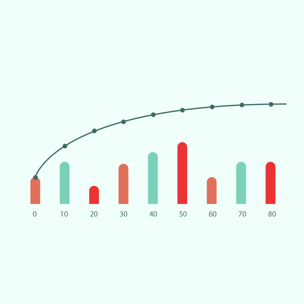 Graphique de Pareto